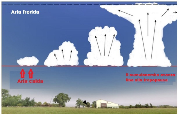https://www.meteoconenna.it/public/news/art0603_02.jpg