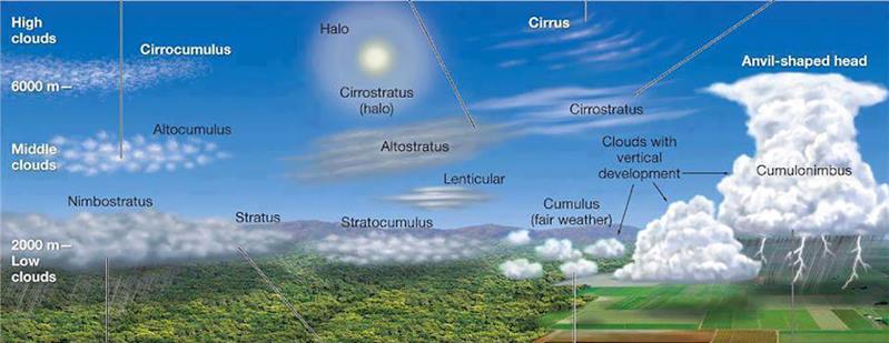 https://www.meteoconenna.it/public/news/art0603_04.jpg